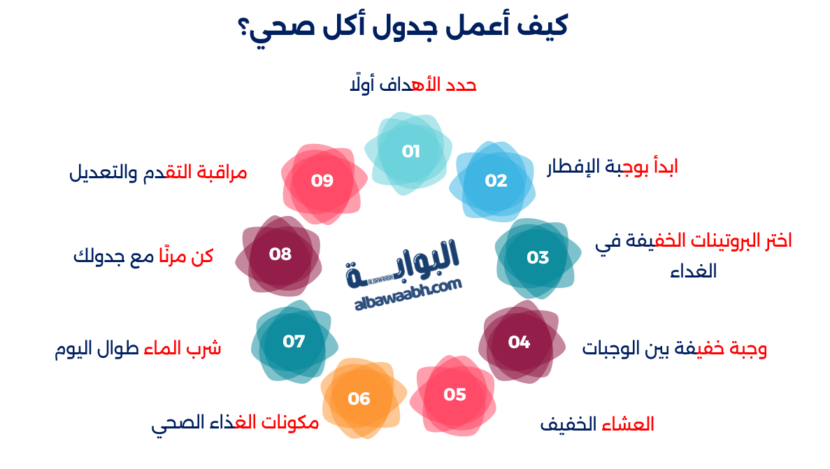 حمية غذائية صحية