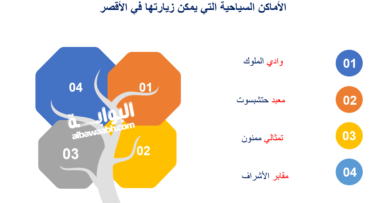 السياحة في الأقصر وأسوان