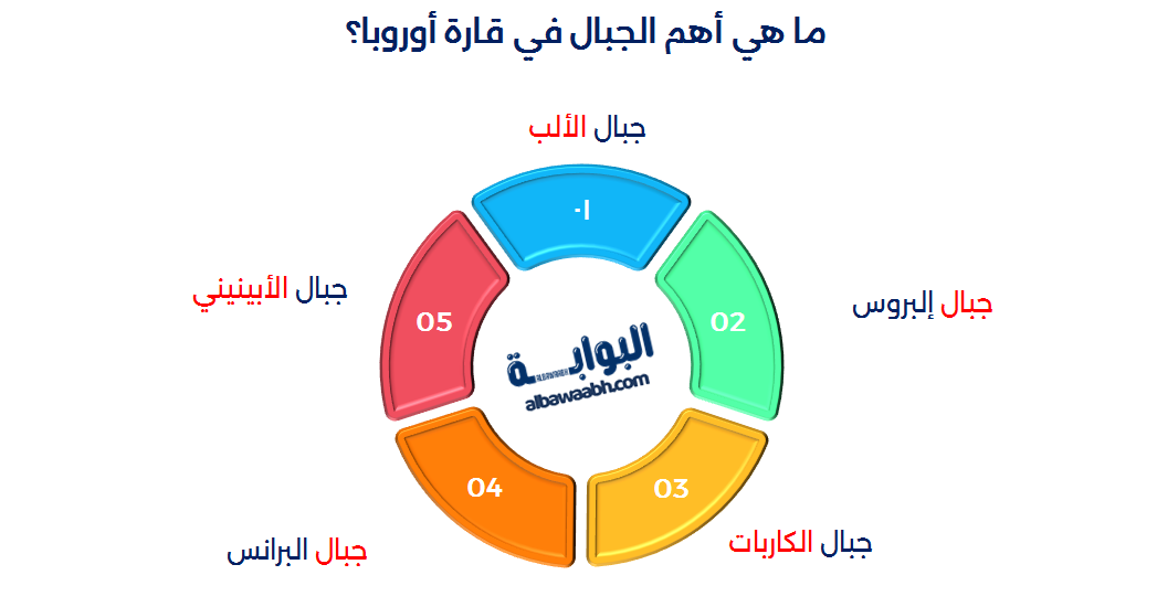 الجبال في قارات العالم