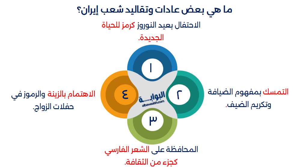 الشعب الفارسي