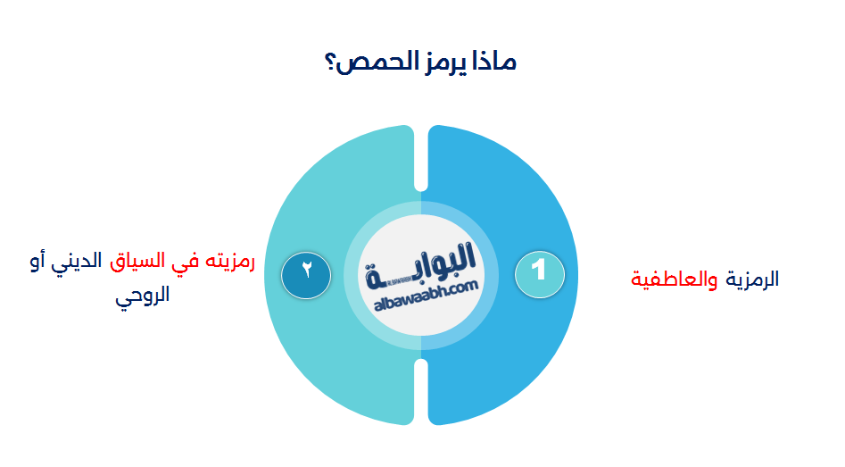 حلم أكل الحمص الشامي