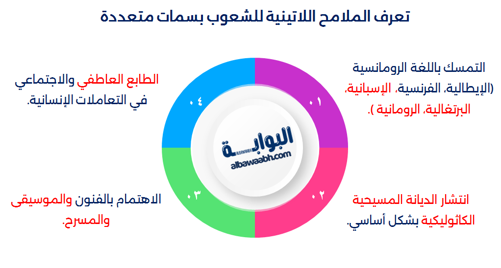 الشعوب اللاتينية