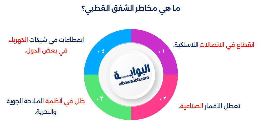 الشفق القطبي