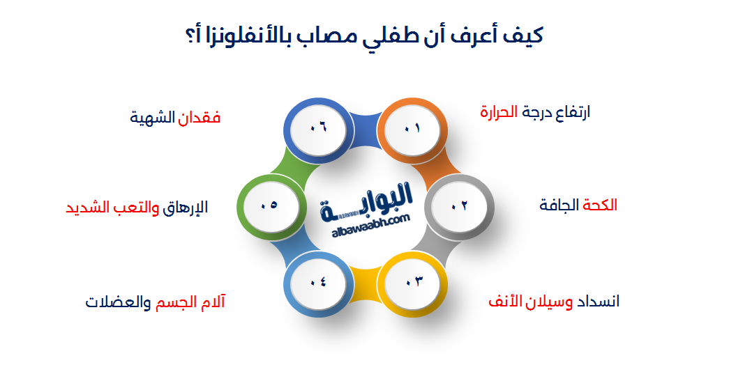 الوقاية من الإنفلونزا عند الأطفال