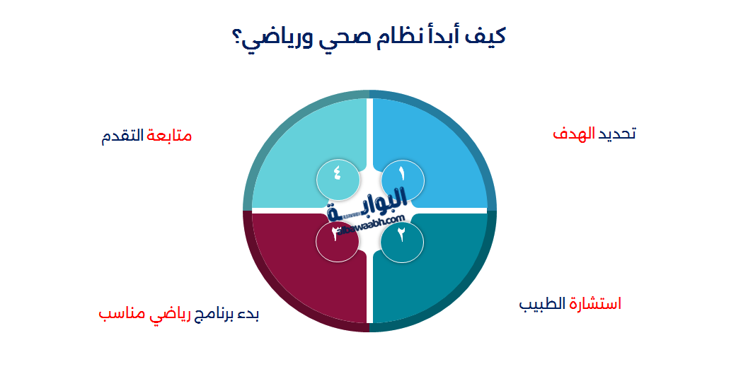 أنظمة غذائية للرشاقة