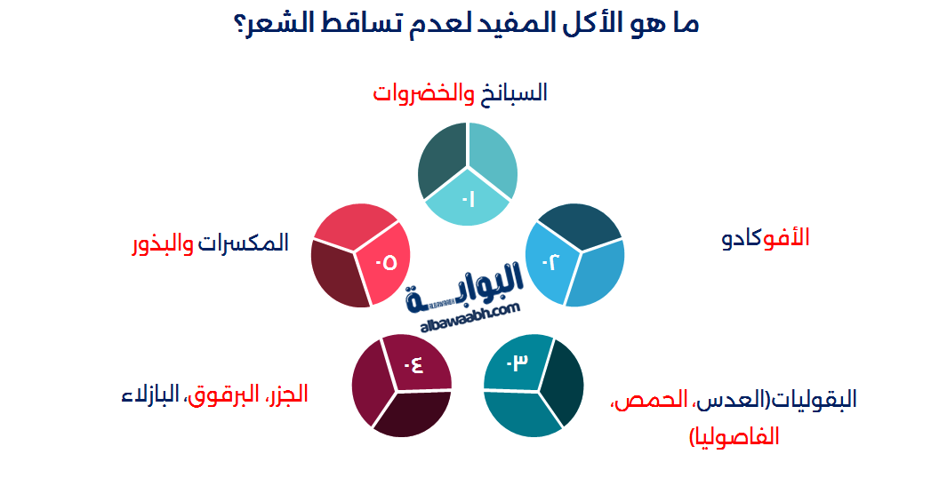 حمية غذائية لتقوية الشعر والبشرة