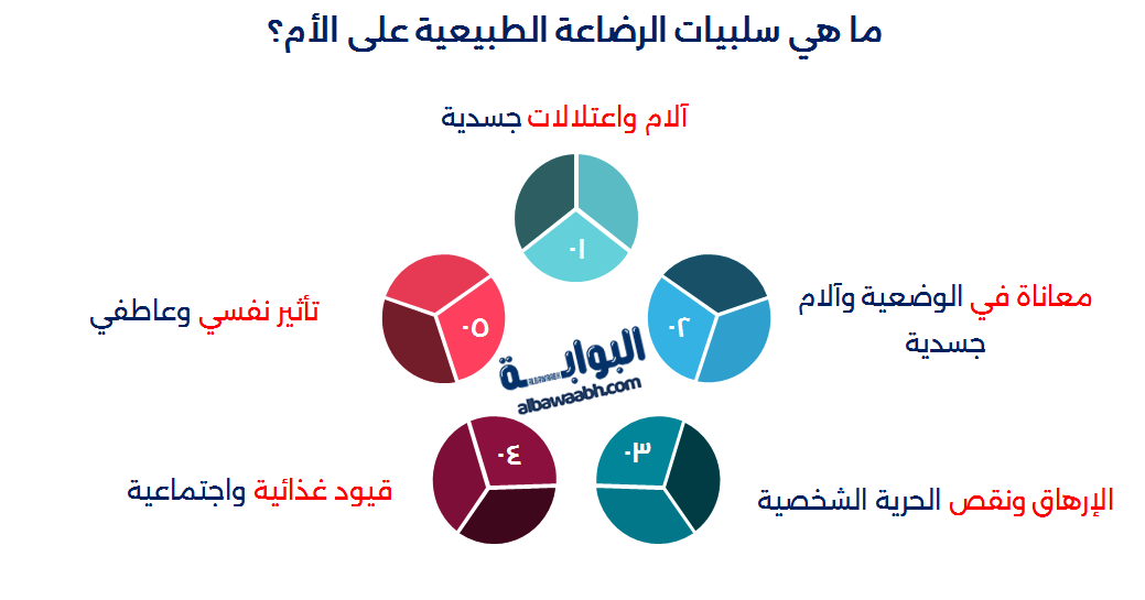 الرضاعة الطبيعية