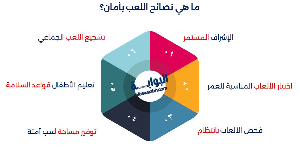 قواعد اللعب داخل البيت