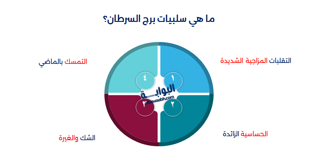 مميزات برج السرطان