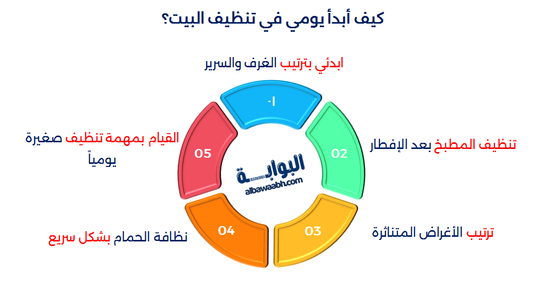 نصائح لتخفيف أعمال المنزل