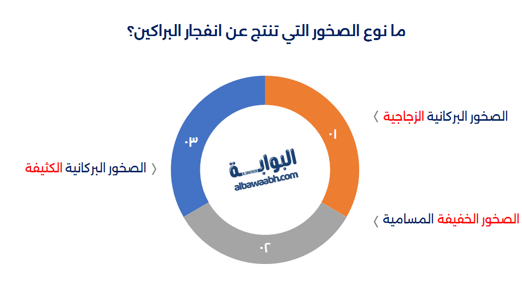 الصخور البركانية
