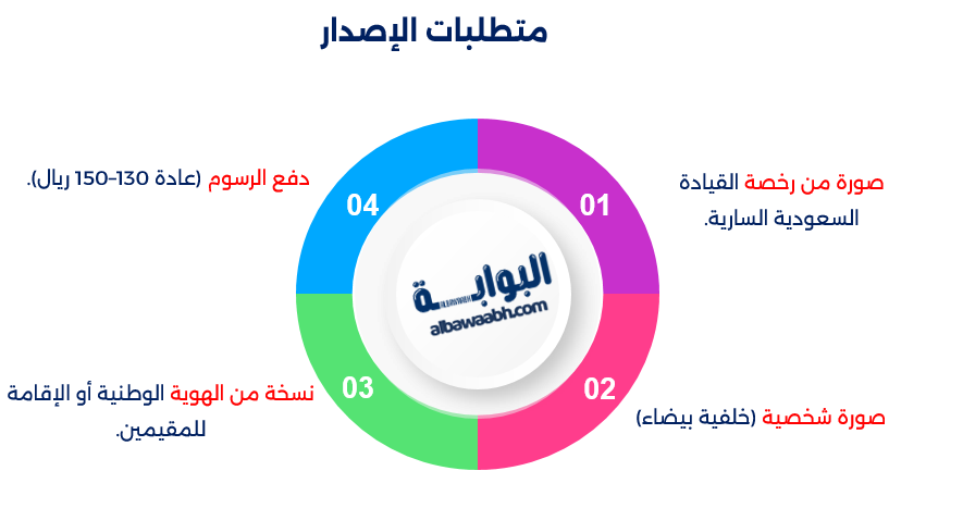 قيادة دولية