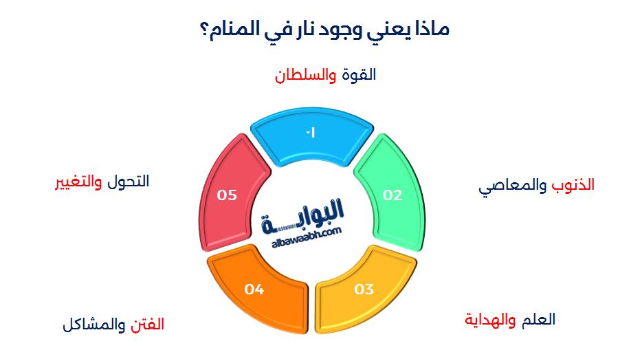 حلم ارتداء ملابس من نار