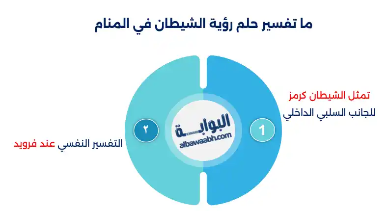 حلم التحدث مع الشيطان