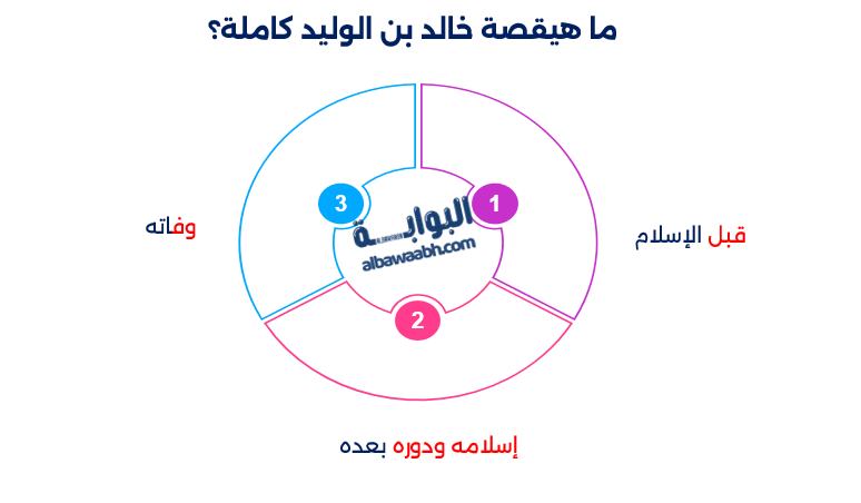 الصحابي خالد بن الوليد