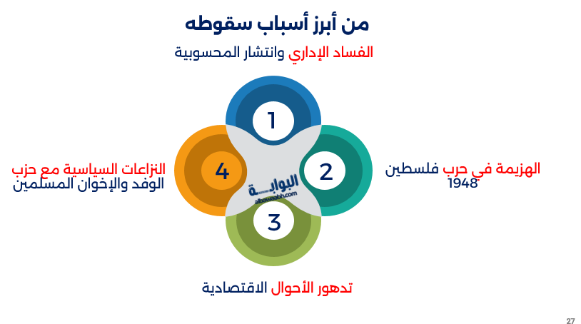 جلالة الملك فاروق