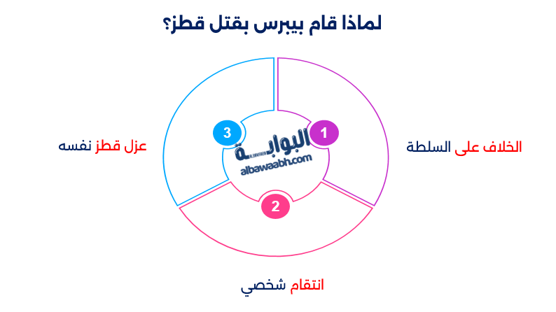 القائد سيف الدين قطز