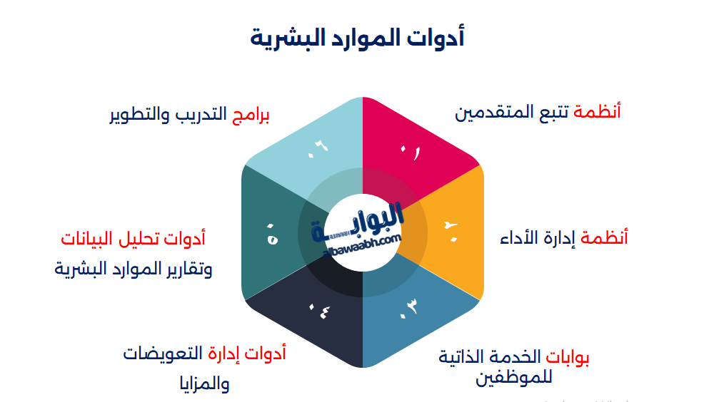 افضل برنامج لادارة الموارد البشرية