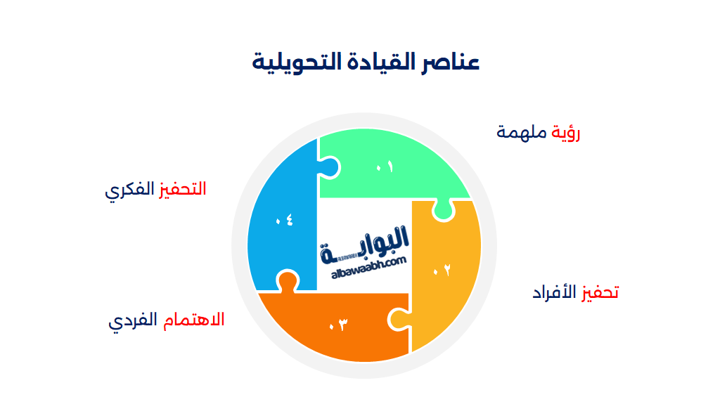 القيادة التحويلية