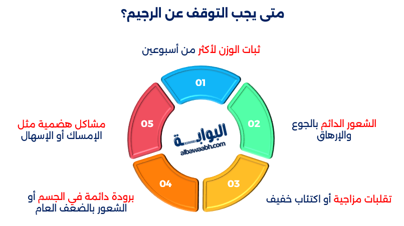 أضرار الرجيم السريع