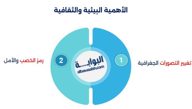 أطول نهر في السعودية