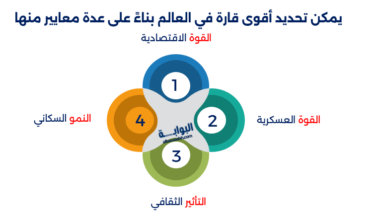 أكبر قارة في العالم
