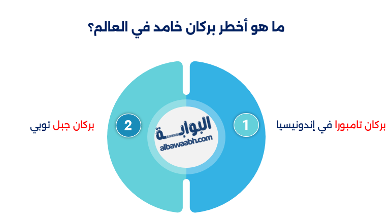 أكبر بركان في العالم