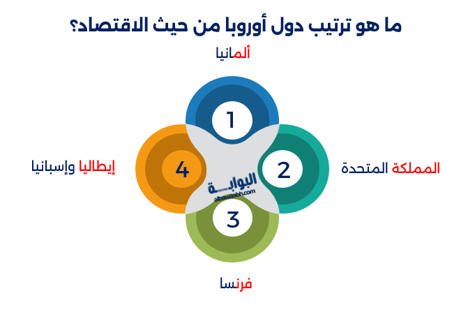 اقتصاد أوروبا 