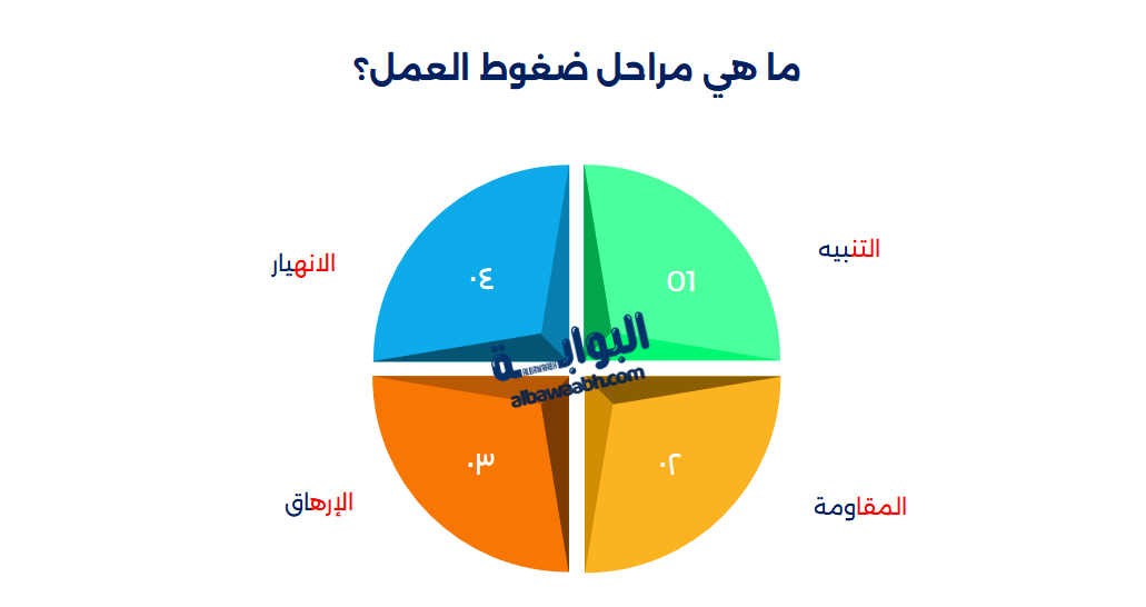 أنواع ضغوط العمل