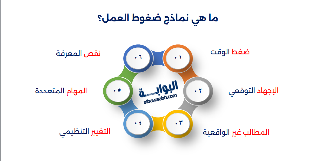 أنواع ضغوط العمل