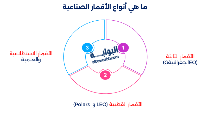 الأقمار الصناعية الاصطناعية