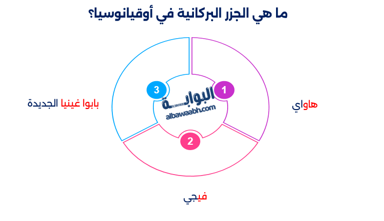 الجزر البركانية
