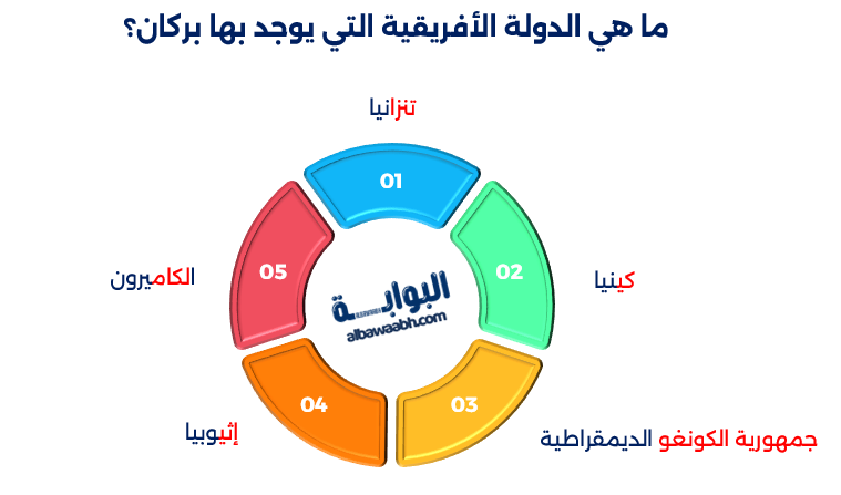 الجبال البركانية في أفريقيا 