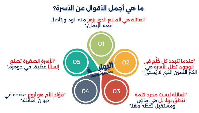 التعبير عن الحب في الأسرة 