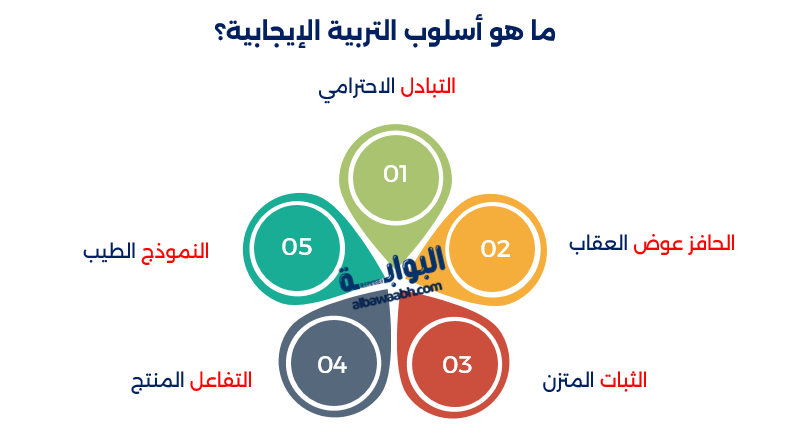 التربية الإيجابية للأطفال