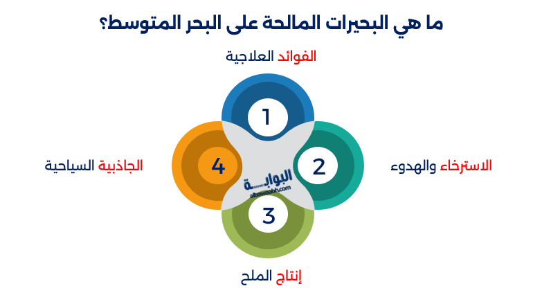 البحيرات المالحة الساحلية