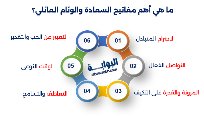 الأسرة السعيدة	