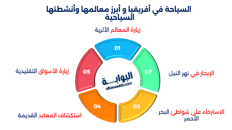 السياحة في أفريقيا