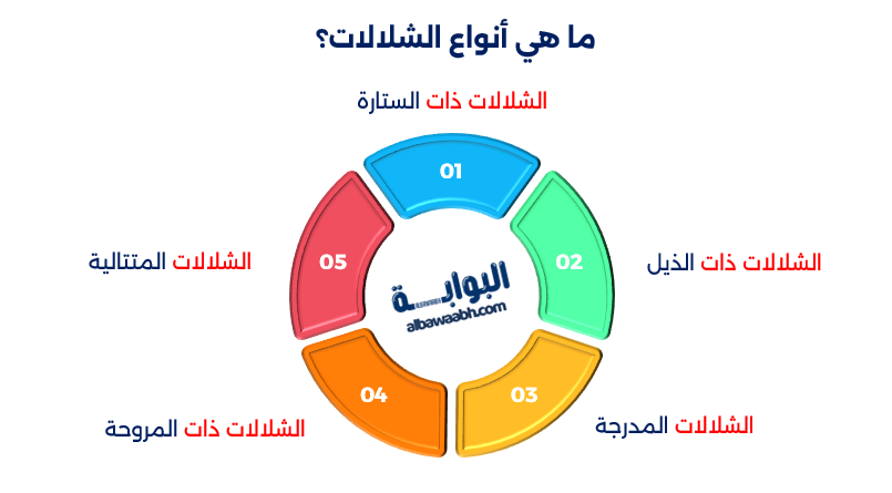 الشلالات الطبيعية