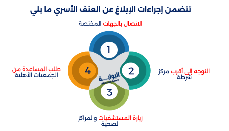 العنف الأسري 