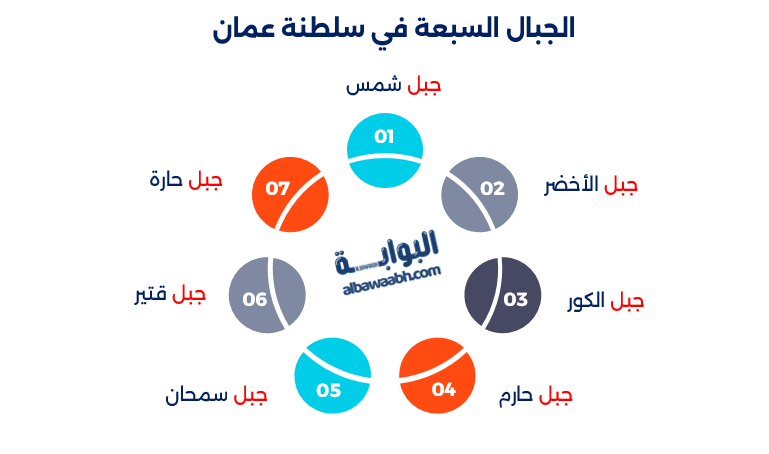 المرتفعات الجبلية في عمان
