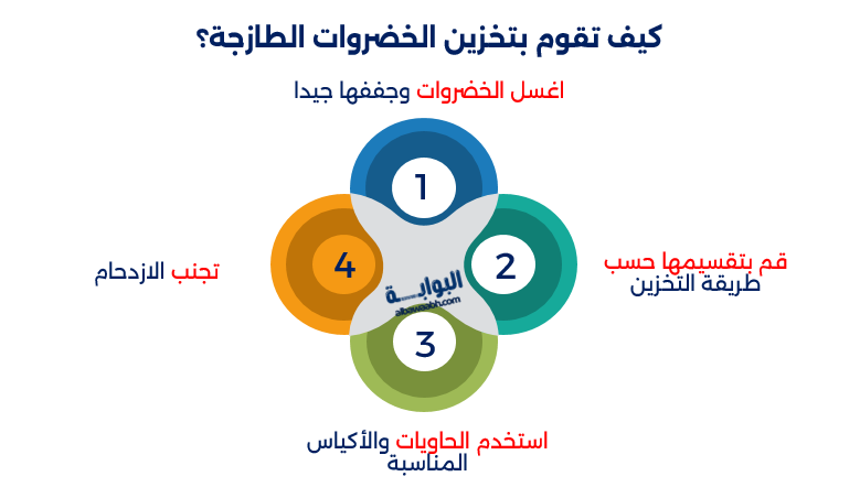 تخزين الخضار والفواكه