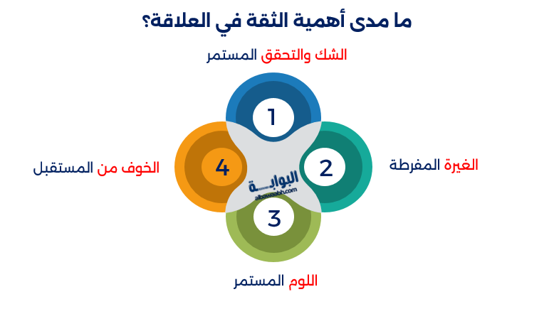 أهمية الثقة في الحياة الزوجية	