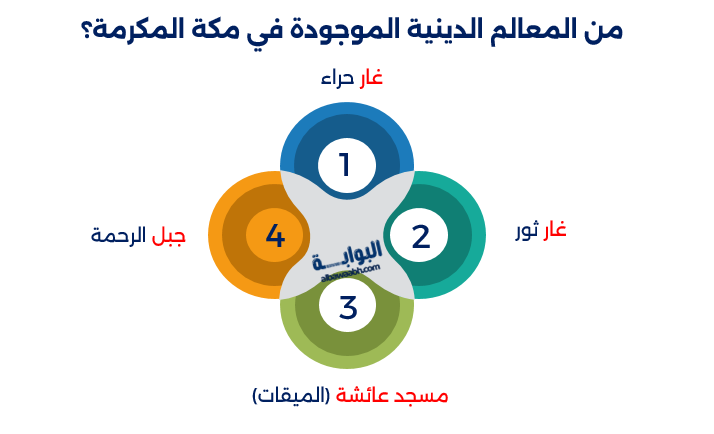 أنشطة روحانية للأسرة في مكة