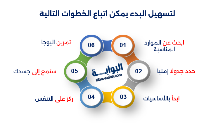 اليوغا للتنحيف