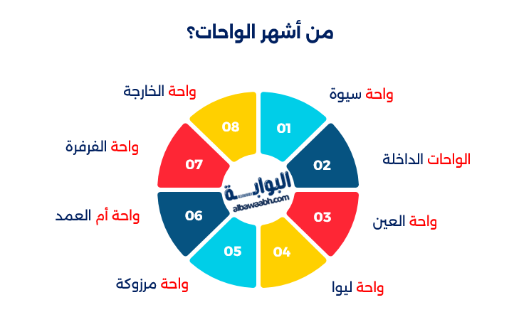 الواحات الصحراوية