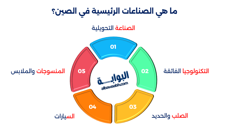 المنتجات الصينية