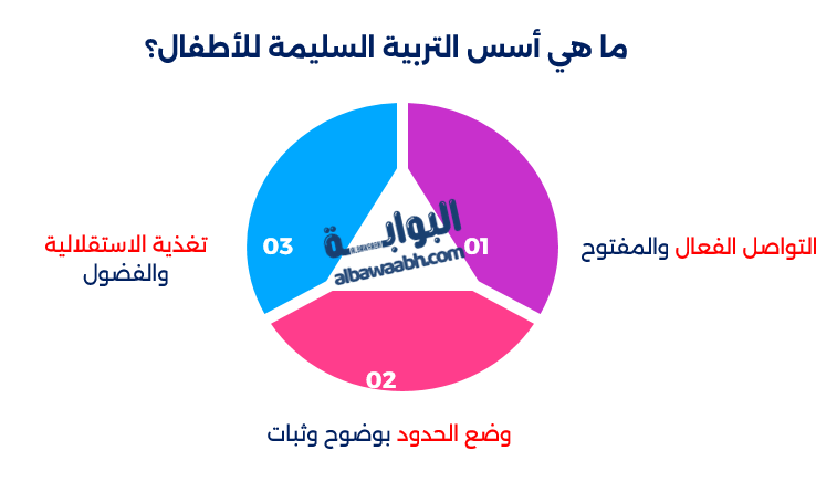 تربية الأطفال من 3 إلى 6 سنوات