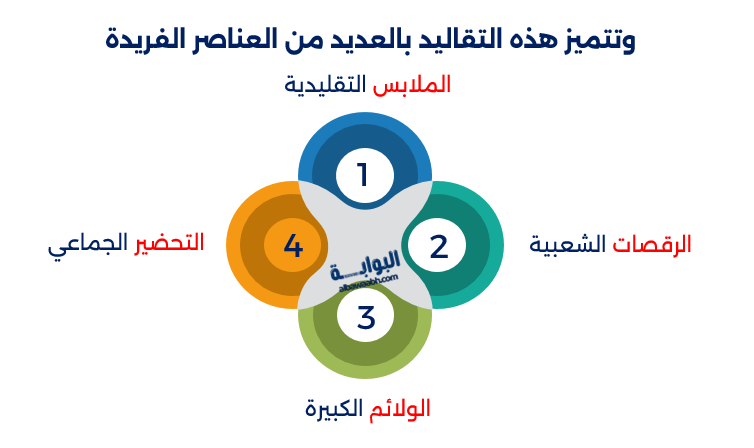 تقاليد الزواج عند القبائل
