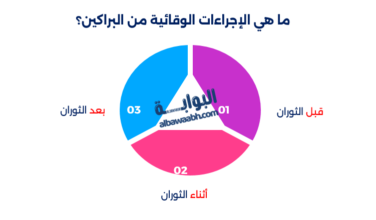 دورة حياة البركان
